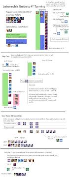 Ff14 unspoiled gathering guide by caimie tsukino. Lebensohl S Guide To 4 Turn Ins Turn Ons Final Fantasy Xiv Guide