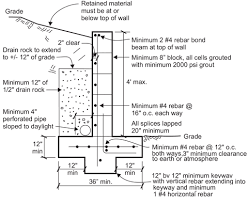 Check spelling or type a new query. Bpc 016 Retaining Wall Designs Instructions And Forms Permit Sonoma County Of Sonoma