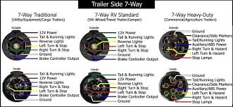 Sliding the 5th wheel will change the weight distribution almost exclusively between the steer axle and the drive axles. Gm 7 Pole Trailer Wiring Wiring Diagram Text Learn Post Learn Post Albergoristorantecanzo It