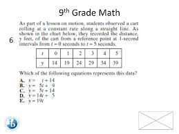 New york 9th grade math topics supported by mathscore. Squads 2 Cpw32 9th Grade Math Ppt Download