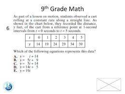 This is because we carry over some of the more important topics from earlier grades to the later grades. Squads 2 Cpw32 9th Grade Math Ppt Download