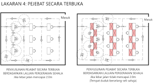 14.1 surau/bilik solat 32 14.2 bilik mesyuarat/bilik bincang 33 14.3 bilik latihan 34 14.4 bilik sumber dan multimedia 35 14.5 pantri 35 14.6 tandas 36 14.7 laluan utama/ laluan awam 38 14.8 perpustakaan/pusat sumber 38 14.9 gimnasium 38 14.10lobi utama 39 14.11kaunter khidmat pelanggan dan ruang menunggu 40 15. Https Penanginstitute Org Wp Content Uploads 2020 05 Garis Panduan Operasi Tempat Kerja Pasca Pkp Pdf