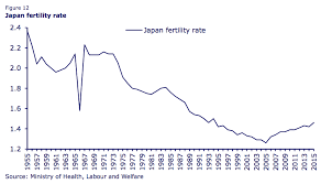 Why People In Japan Are Being Paid To Have Babies World