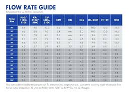 Electric Tankless Water Heater Comparison Chart Eventize Co