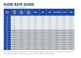 Electric Tankless Water Heater Comparison Chart Eventize Co