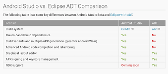 With this emulator, you can also edit android apps. Android Studio O Adt En Kde Sin Morir En El Intento Desde Linux