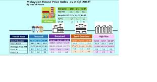 We would like to show you a description here but the site won't allow us. Property Investment In Kl Selangor Home Facebook