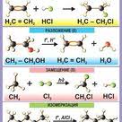 все основные правила русского языка 2 класс повтори летом Organ Chem 45 Jpg 848 1200 Himicheskie Eksperimenty Organicheskaya Himiya Uchebnye Plakaty