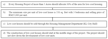 Housing in malaysia is similar in style and types with singapore housing, but cheaper and bigger houses and apartments, due to lower land prices and lower salaries. Evaluation Of Low Cost Housing Provision And Delivery In Kuala Lumpur Malaysia