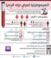 Pin By Ameera Mohamad On كبسولة مفيدة Medical Posters Health And Beauty Tips Health Diet