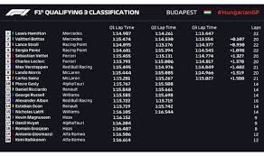 F1 qualifying live stream and start time: Hungarian Grand Prix 2020 Qualifying Results Hamilton On Pole Bottas 2nd Verstappen 7th F1 Sport Express Co Uk