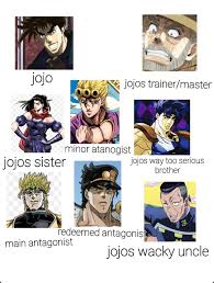 They had historic and strange stone mask. U Thecrazeshappgoon Did It So Here S My Thought On All These Charecters Before Watching Jojo R Shitpostcrusaders Jojo S Bizarre Adventure Know Your Meme