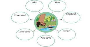 Maybe you would like to learn more about one of these? Kunci Jawaban Tema 4 Kelas 4 Halaman 96 97 98 99 100 101 102 Buku Tematik Subtema 3 Pembelajaran 1 Tribunnews Com Mobile