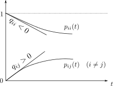 Markov chain - Wikipedia