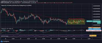Dogecoin doge price graph info 24 hours, 7 day, 1 month, 3 month, 6 month, 1 year. Dogecoin Price Accumulates After A Constant Dip