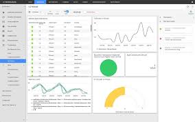 Best Storage Monitoring And Management Software For San Nas