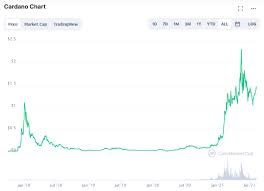 If you are looking to buy or sell cardano, binance is currently the most active exchange. Elevrbzg 2jbem