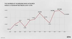 Kosovo was the only partner in the western balkans without any as regards good neighbourly relations and regional cooperation, kosovo continued to participate in most regional fora. Rights Denied Albanians In Greece Face Long Term Limbo Balkan Insight