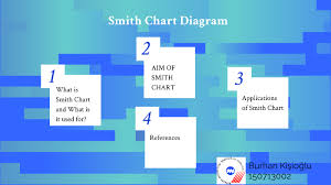 Chart Smith By Burhan Kişioğlu On Prezi Next