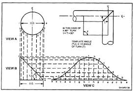 View profile view forum posts private message bsa spokesperson join date jul 2008 location rochester, ny posts 932 post thanks / like likes (given) 35 likes (received) 289. 45 Degree Pipe Cutting Template Wrap Mark Cut