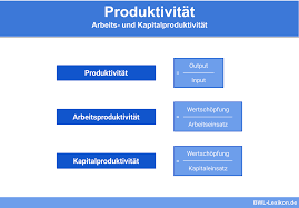 Weitere beispiele für einkaufskennzahlen sind u.a. Produktivitat Definition Erklarung Beispiele Ubungsfragen