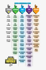 Learn all about the different weapon & gun types in fortnite in this guide! Fortnite Image All Fortnite Guns List Transparent Png 679x1186 Free Download On Nicepng