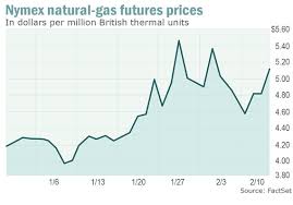 Nymex Nat Gas Chart 2019