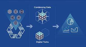Edge computing: SWIM launches AI digital twins that can learn | Internet of  Business