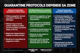 Mass gatherings for government and health services—like for. Here Are The Differences Between Modified Enhanced Community Quarantine Mecq Enhanced Community Quarantine Ecq And Ge Abs Cbn News Scoopnest