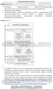 гдз по информатике 5 класс босова рабочая тетрадь списать Spishi Ru Informatika 5 Klass Rabochaya Tetrad Bosova Smotret Onlajn Sheet Music Engineering Music