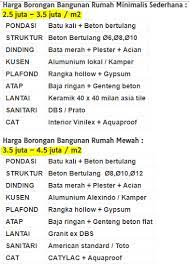 Biaya bangun rumah per meter yang lebih lengkap bisa anda dapatkan di bawah ini, jadi cek langsung saja yaa. Artikel Harga Borongan Rumah Per Meter Persegi Hbs Blog Hakana Borneo Sejahtera