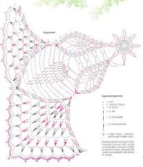 Kira Scheme Crochet Carpetas Crochet Ganchillo Patrones Gratis Tapetes De Ganchillo
