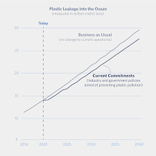 Die zusammenfassung der einzelnen gruppen in dachverbänden. Breaking The Plastic Wave Top Findings The Pew Charitable Trusts