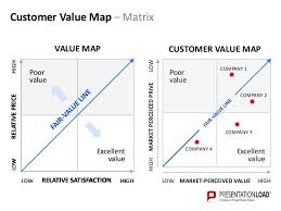 Value Proposition Canvas Template Google Search Value Proposition Canvas Business Management Business Model Canvas