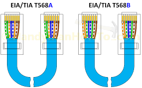 Terminating an ethernet or cat5e/cat6 cable is an easy and useful skill, particularly for those interested in home networking or those in the networking field. T568a T568b Rj45 Cat5e Cat6 Ethernet Cable Wiring Diagram Cat5 Dicas De Computador Eletronica