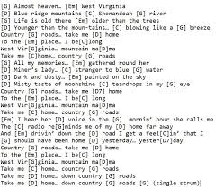 Best folk songs for beginners to learn. Country Roads Sheet Music Notes For Banjo And Mandolin Tenor Banjo Tabs