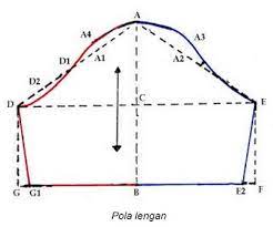 Ukuran Yang Diperlukan 1 Lingkar Kerung Lengan 40cm Diukur Dari Pola Badan 2 Tinggi Puncak Lengan 12 Cm 3 Pembuatan Pola Pola Lengan Menggambar Pola