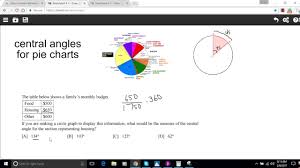 central angles for pie charts