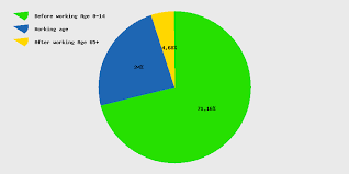 This is an increase of 0.38 % (262,819 people) compared to population of 69,713,256 the year before. Live Afghanistan Population Clock 2021 Polulation Of Afghanistan Today