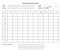 Sējas laiks pirmām kārtām atkarīgs no tā, kad tomātus varēs stādīt audzēšanas vietā. Assalam Ibu Bapa Boleh Print N Test Sifir Anakku Bijak Facebook