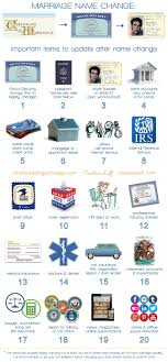 Simple process, order from home, secure application ssl Changing Your Name After Marriage Here S How Small Weddings Chicago