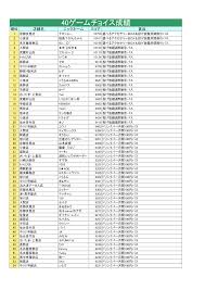 40ゲームチョイス成績