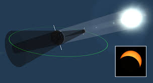 A solar eclipse is never safe to look at with the naked eye. Eclipse Solar Cena 3d Educacao E Aprendizagem Digital Mozaik