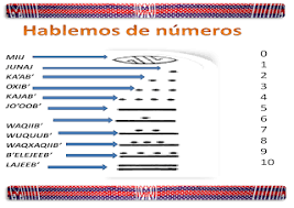 Aprendizaje Del Idioma Maya Poqomam Aprendizaje Idiomas Actividades