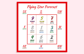 flying star charts in feng shui lovetoknow