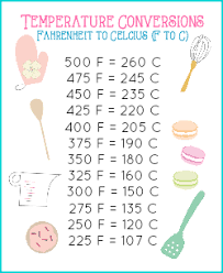 41 actual oven temperature conversion chart celsius to