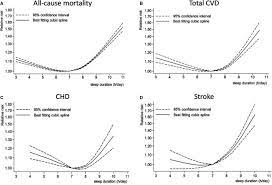 How Many Hours Of Sleep Do We Really Need 8 Hours Sleep Is A Myth Insomnia Treatment Nz Wide The Better Sleep Clinic Auckland