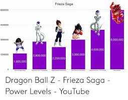 We did not find results for: 25 Best Memes About Dragon Ball Z Frieza Dragon Ball Z Frieza Memes