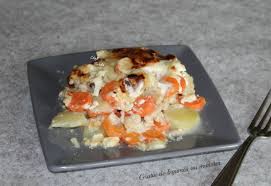 Epingle Sur Cuisine