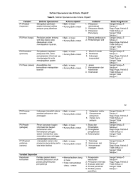 Definisi pelayanan kesehatan darurat medis adalah pelayanan kesehatan yang harus diberikan secepatnya fasilitas kesehatan tidak diperkenankan menarik biaya pelayanan. Matriks Definisi Operasional